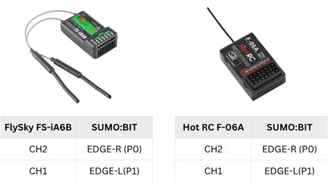 Remote Control RC Controller に対する画像結果