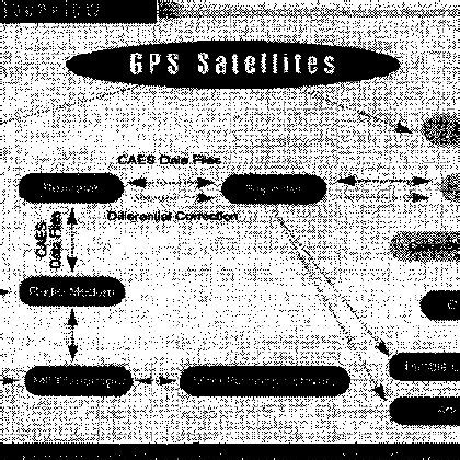 Arduino CAES に対する画像結果