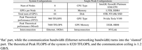 Image result for Hardware Configuration Web Pages