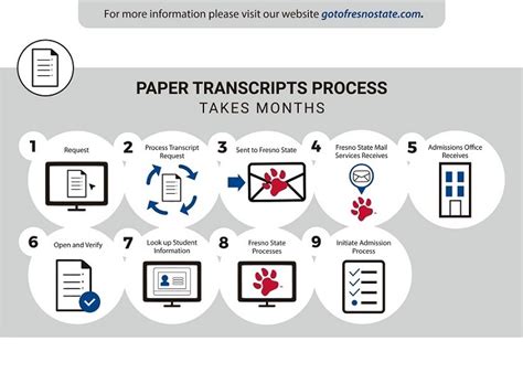 Afbeeldingsresultaten voor Digital Transcript