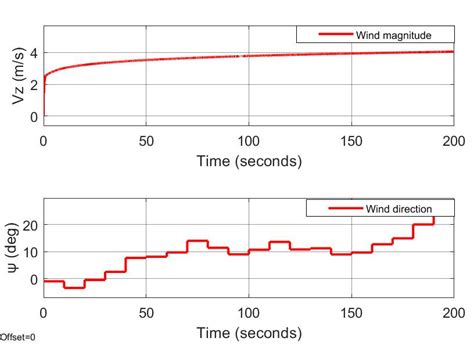 Toradh íomhá ar Wind Direction Simulation