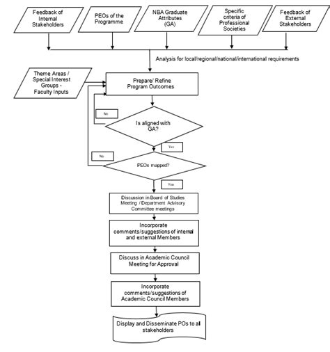 Process of Curriculum Development for Engineering Domain Images に対する画像結果