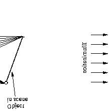 Integral Image Negative Values に対する画像結果