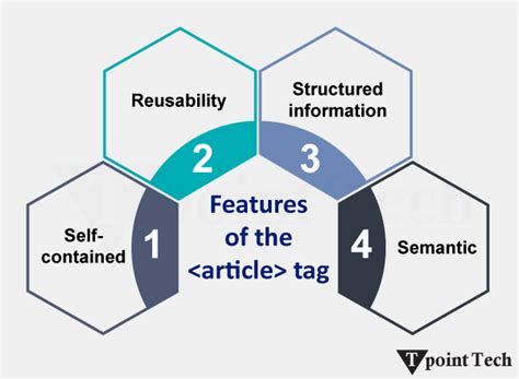 Toradh íomhá ar Difference Between Article and Section Documents Example