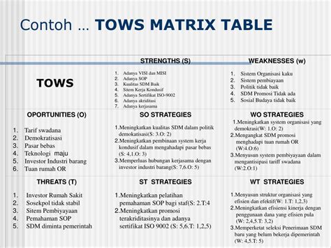 Image result for Contoh Two's Matrix
