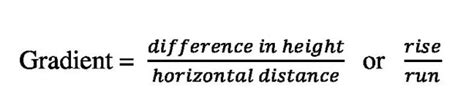Gradient Equation Formula に対する画像結果