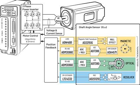 Encoder Installation に対する画像結果
