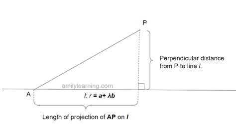 Image result for Perpendicular Distance Formula Triangle