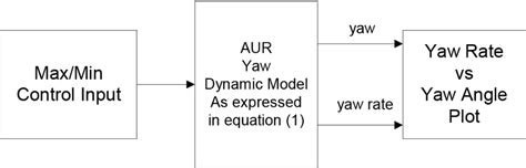 Open Loop Control System Block Diagram に対する画像結果