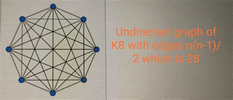 Simple Undirected Graph に対する画像結果