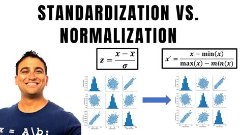 Toradh íomhá ar Standardization Formula