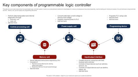 Image result for Program Logic Learning