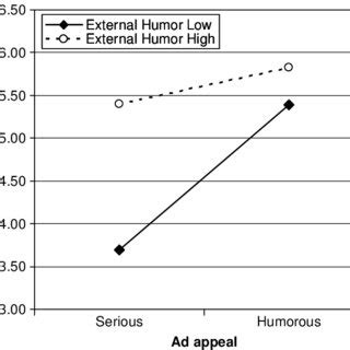 Image result for External Behavior Humor