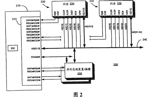 Image result for parallel bus interface