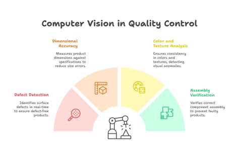 Toradh íomhá ar Computer Vision Quality Inspection Icon