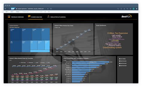 Image result for SAP Analytics Cloud Workflow