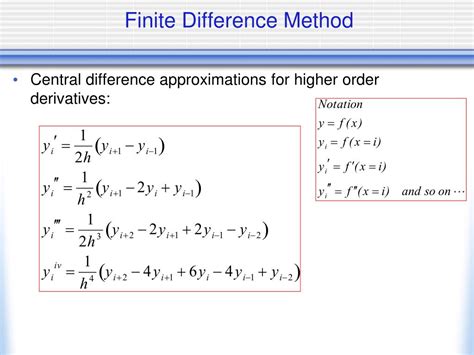 Toradh íomhá ar Finite Difference Iterative Methode