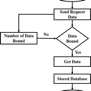 Image result for Data Integrity in Parallel Processing