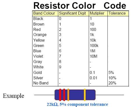 Image result for 12K Resistor Color Code
