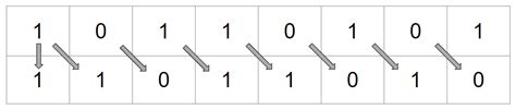 Image result for Arithmetic Shift