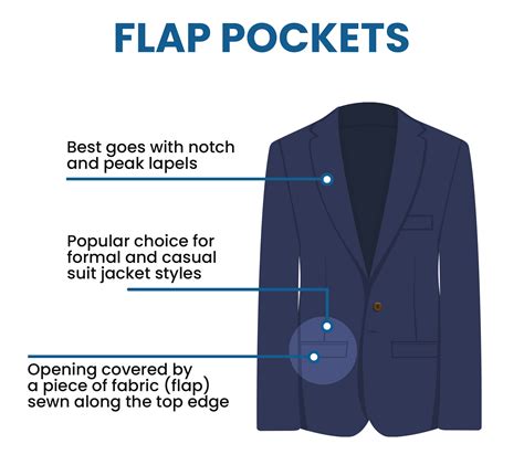 Image result for Different Types of Jacket Pockets