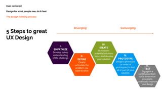 Toradh íomhá ar Introduction to UX Design Process