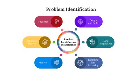 Toradh íomhá ar Master Problem Identification PPT