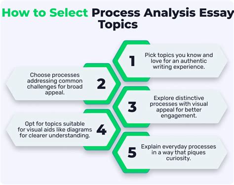 Image result for Directive Process Analysis Essay Examples