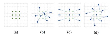 Deformable Convolution に対する画像結果