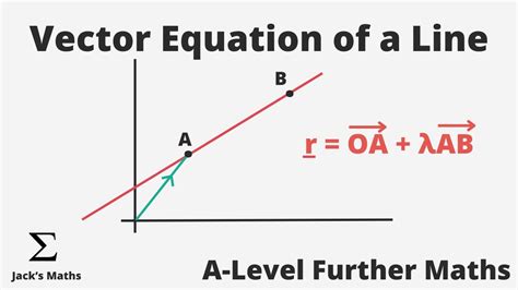 Toradh íomhá ar Vectors a Level Maths