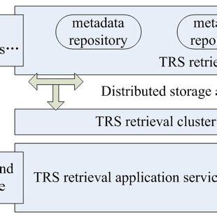Toradh íomhá ar Document Object Model and Resource Retrieval