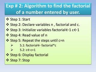 Image result for Algorithm to Find Factorial of a Number
