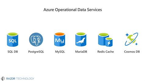Image result for Azure Overview Poster
