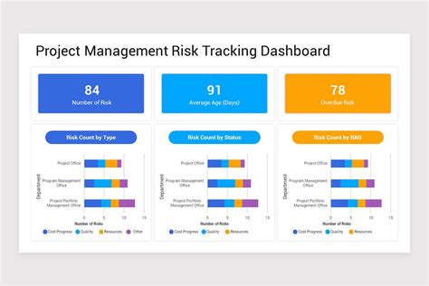 Image result for Sample Risk Management Dashboard