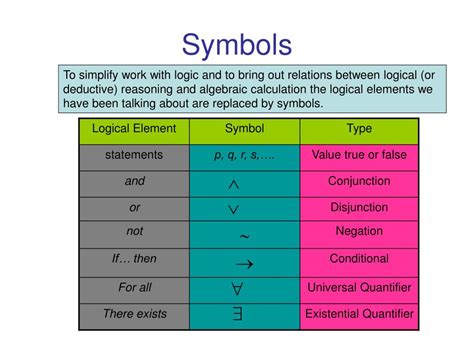 PPT - Survey of Mathematical Ideas Math 100 Chapter 3, Logic PowerPoint ...