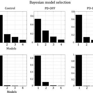 Toradh íomhá ar Bayesian Model Selection Schematic/Diagram Image