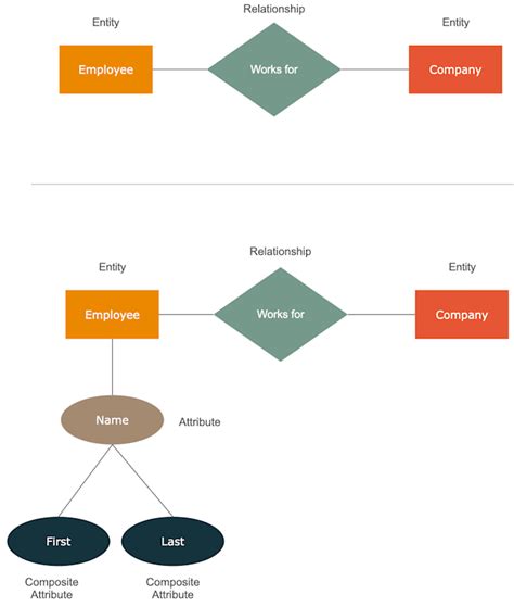 Toradh íomhá ar ER-Diagram People Relationships