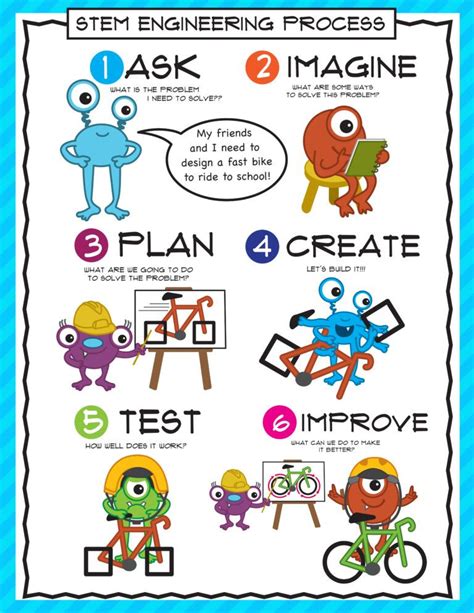 The Engineering Design Process Poster-க்கான படிம முடிவு