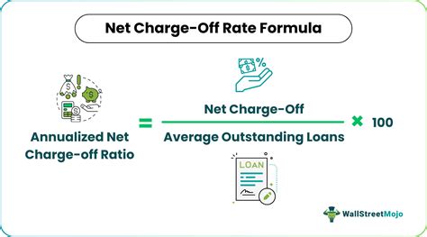 Image result for How to Calculate Net Charge
