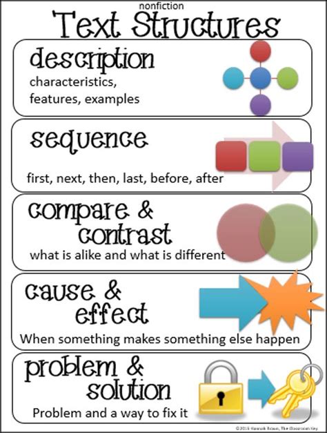 Image result for Structured Text Diagram