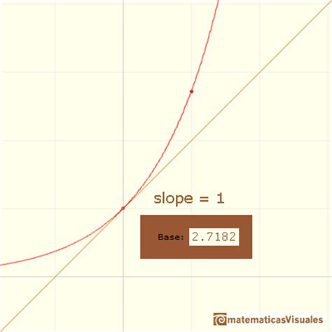 Exponential Slopes Examples に対する画像結果
