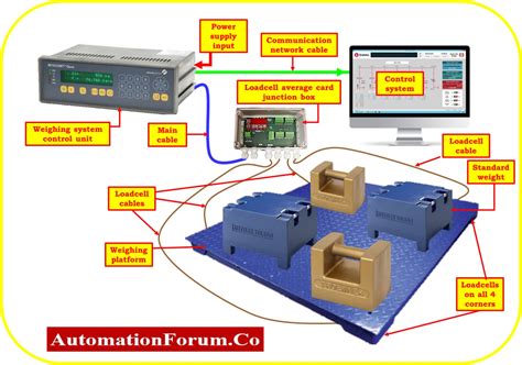 Multi-Level Platform Scale に対する画像結果