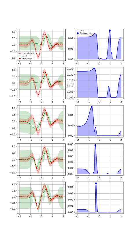 Image result for Bayesian Optimization PNG