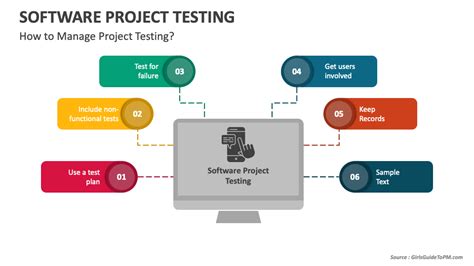 Image result for Testing Courses Project Ppt