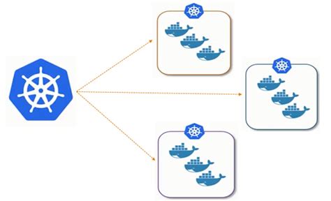 Afbeeldingsresultaten voor Python Django Application