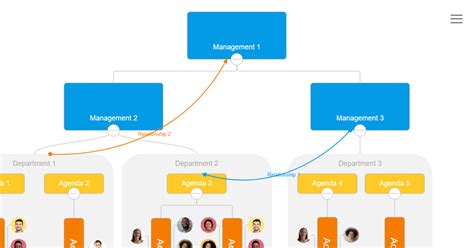 Image result for Interdependency Visualization