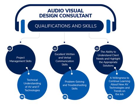 Image result for Audio Visual Design Engineer