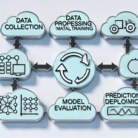 Image result for .Net Core Entity Framework
