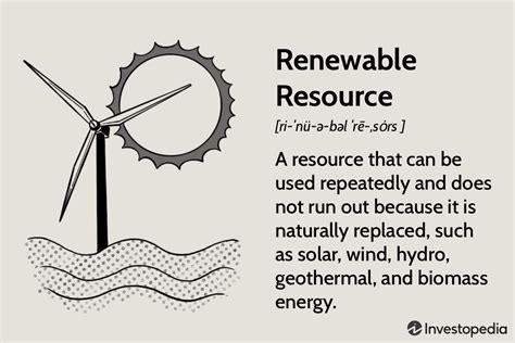 Renewable Resource に対する画像結果