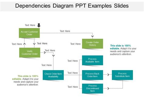 Image result for Dependency Diagram Simple Example
